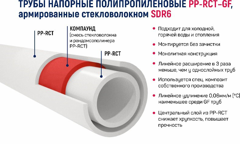 Армированные полипропиленовые трубы. для чего они нужны?