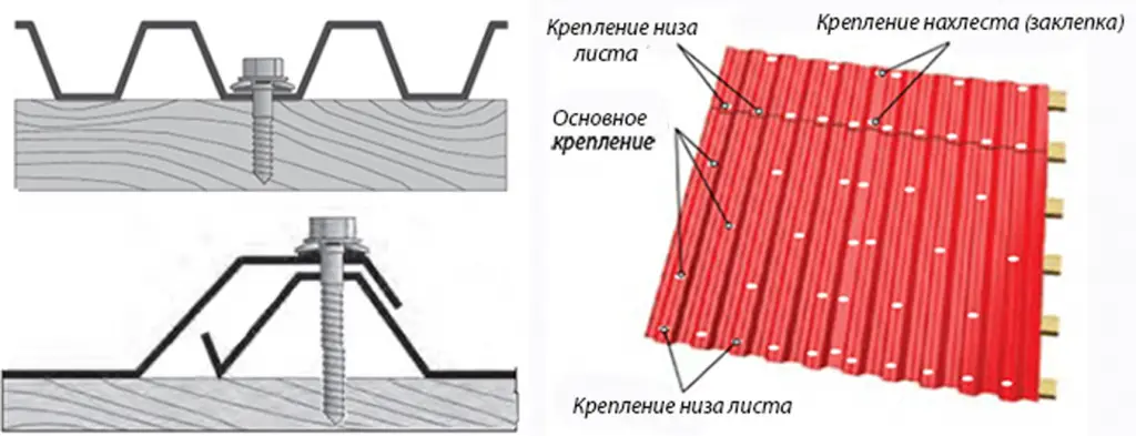 Крыша из металлопрофиля своими руками: характеристика материала, устройство кровли, правила монтажа и отделки фронтонов