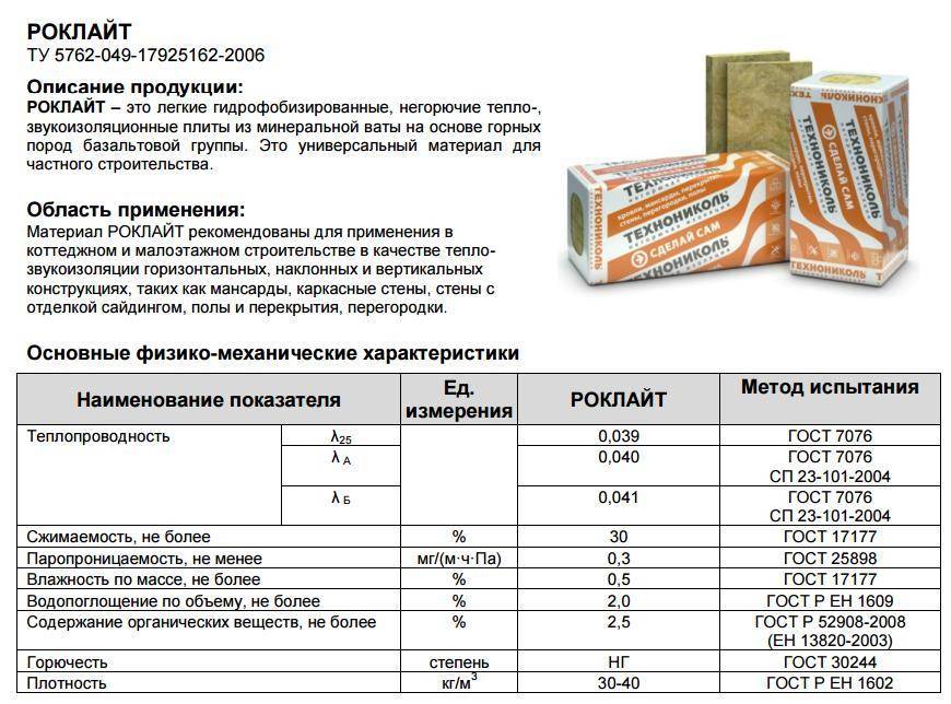 Утеплитель роклайт характеристики