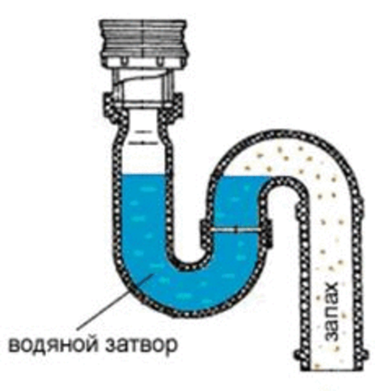 Воздушная пробка в канализации: как устранить, что делать, почему образуется