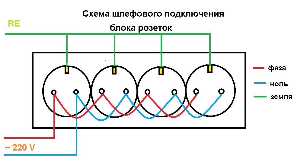 Как подключить розетку к существующей проводке: фото и видео инструкция