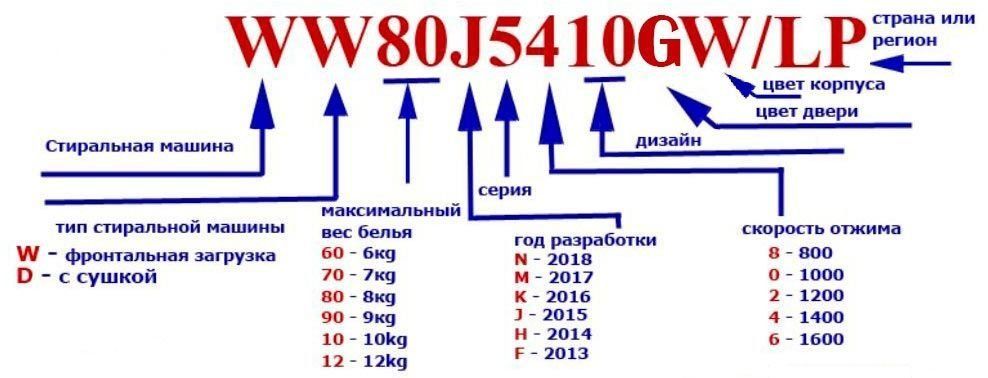 Рейтинг лучших стиральных машин по качеству и надежности