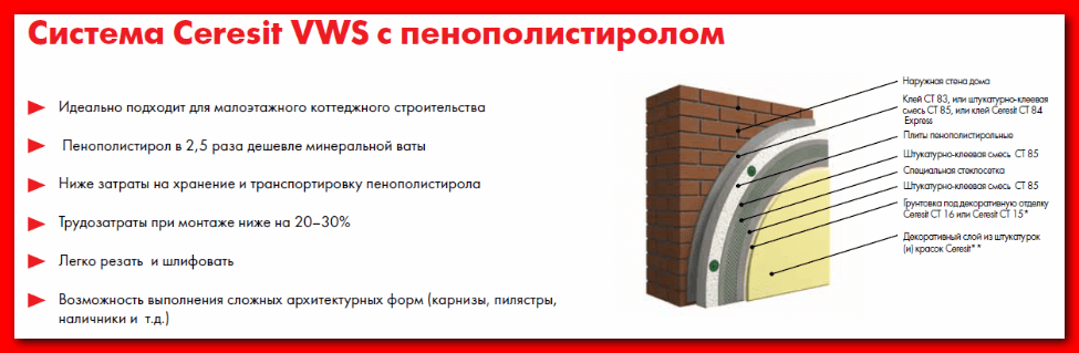 Минеральная вата или базальтовая вата, что лучше? мифы и реальность.