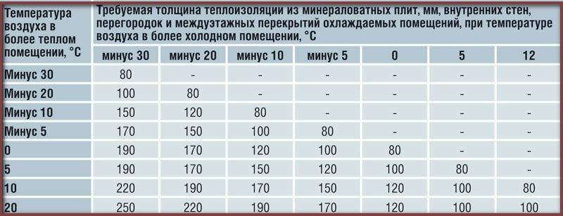 Пенопласт для утепления: как выбрать тип, марку и толщину