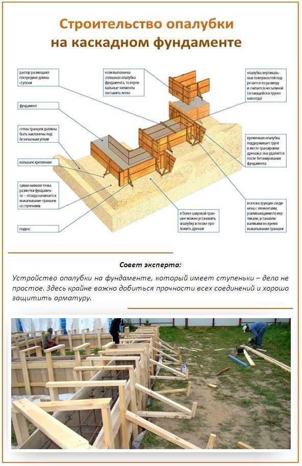 Опалубка для фундамента своими руками - 5 вариантов, инструкция!