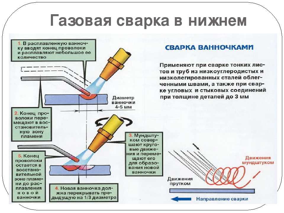 Сварка газовой трубы под давлением