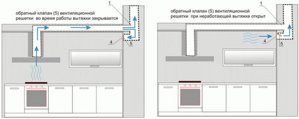 Трубы для вытяжек: нюансы выбора и особенности монтажа
