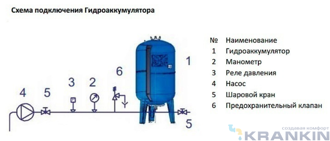 Схема подключения гидроаккумулятора к насосу и системе водоснабжения