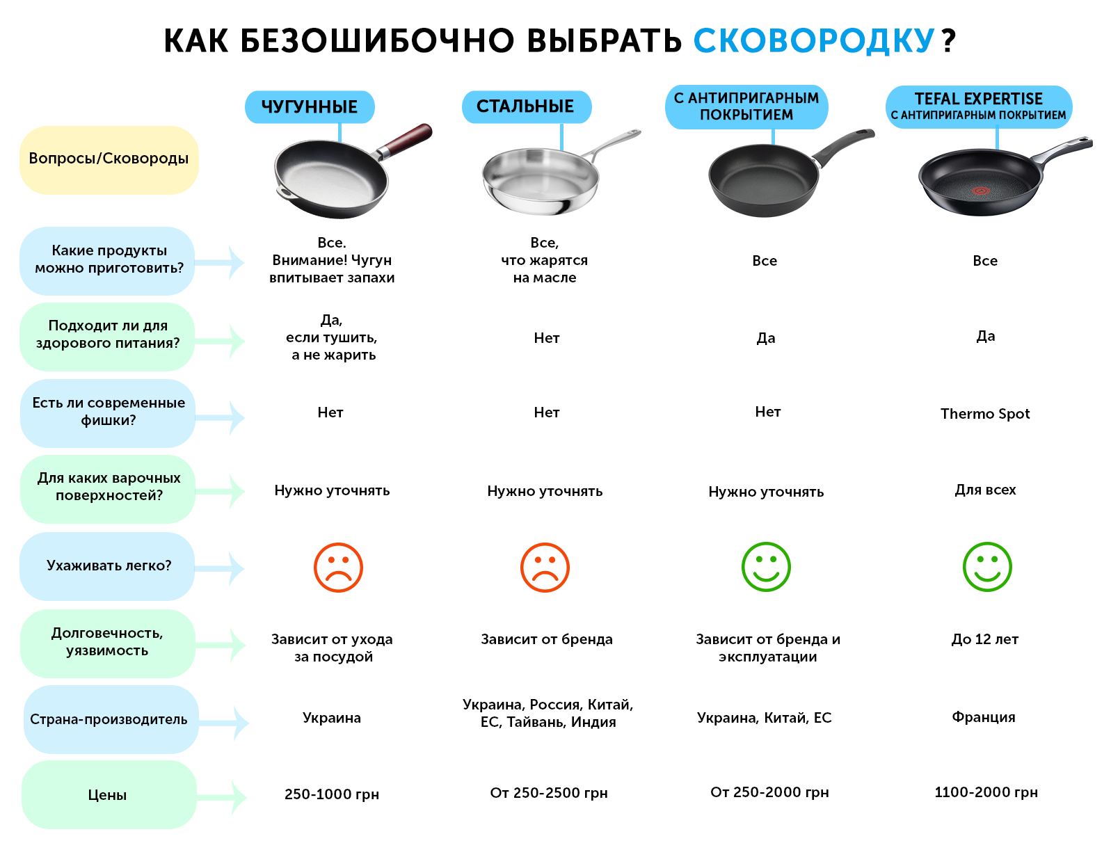 Как выбрать сковороду с керамическим покрытием с учетом качества и функциональности