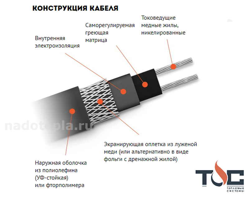 Можно ли укладывать теплый пол под мебелью?