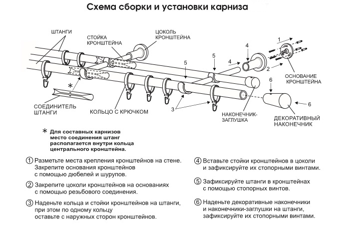 Выбираем и вешаем струнный карниз