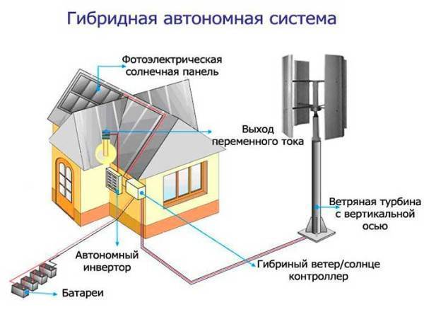 Инверторные системы электроснабжения для коттеджа