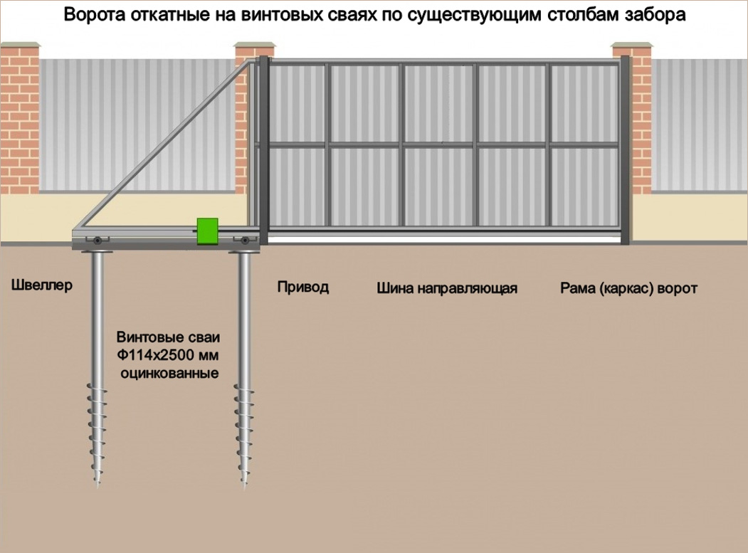 Как правильно сделать забор на участке с уклоном