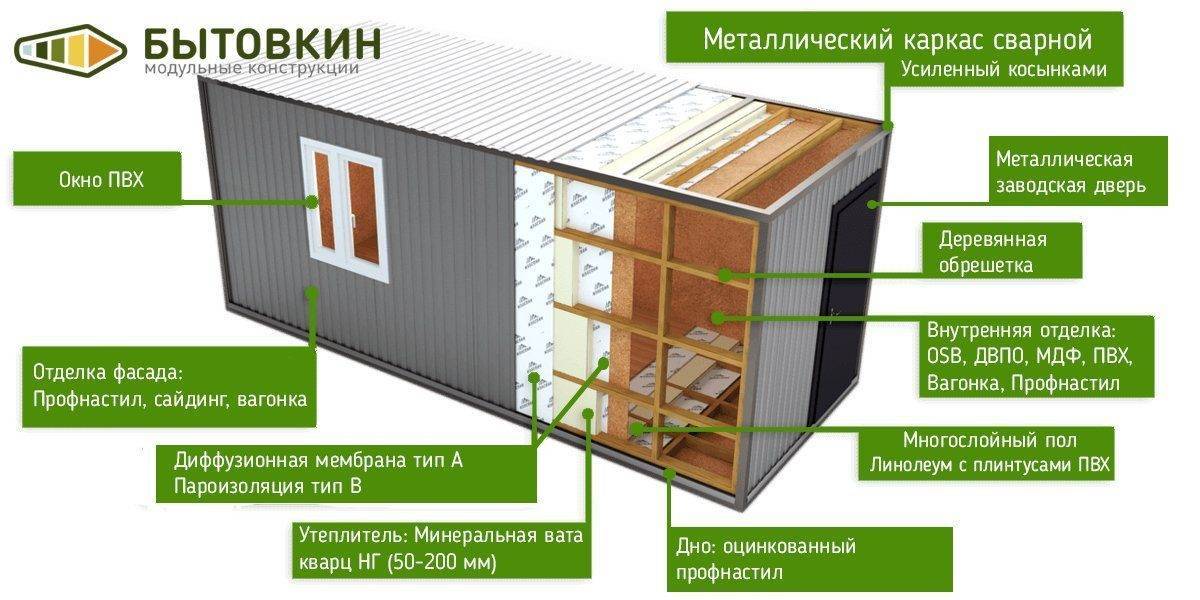 Металлические утепленные бытовки: своими руками, чем утеплить