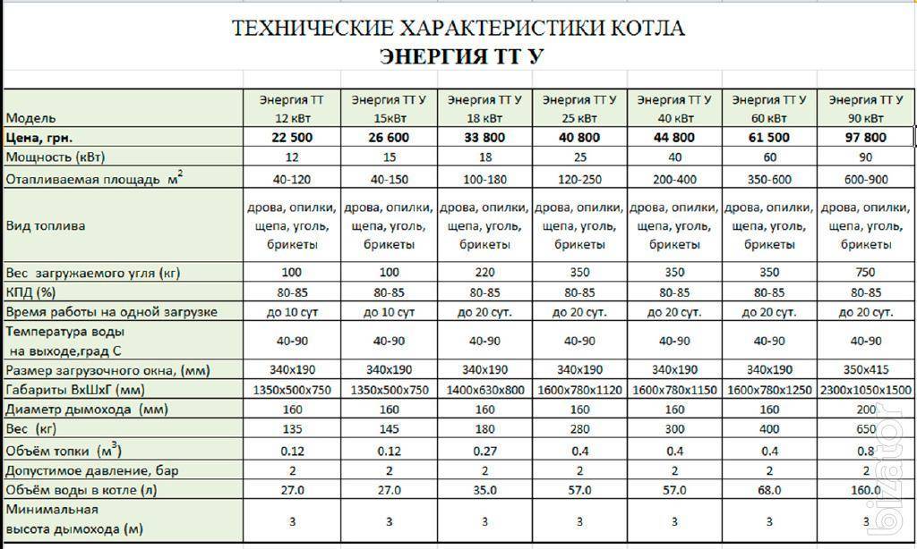 Уголь для отопления
